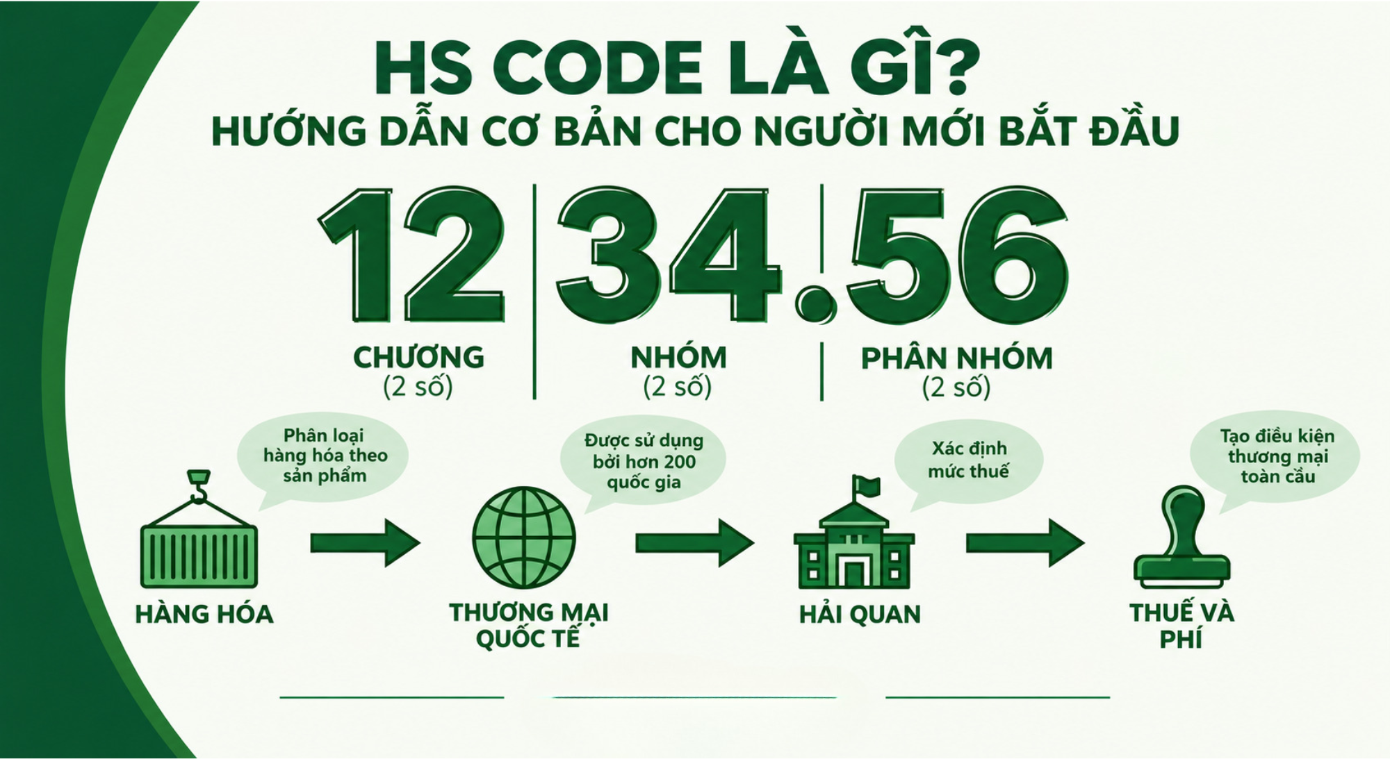 Vai tr&ograve; của m&atilde; HSN