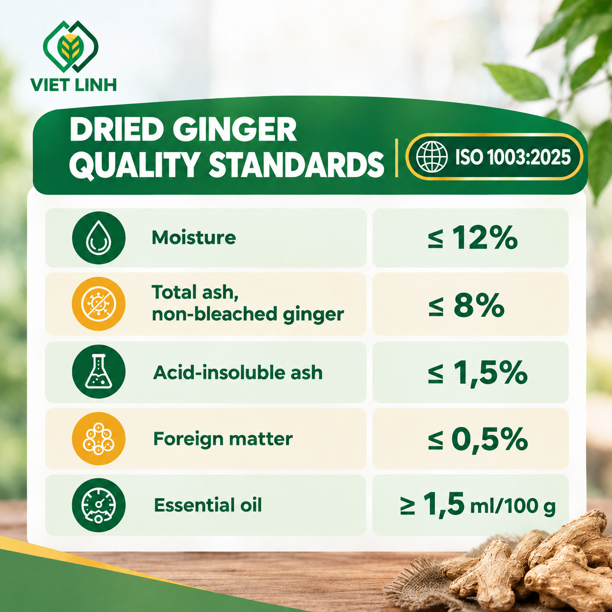 Dried Ginger Quality Standards According to ISO 1003:2025