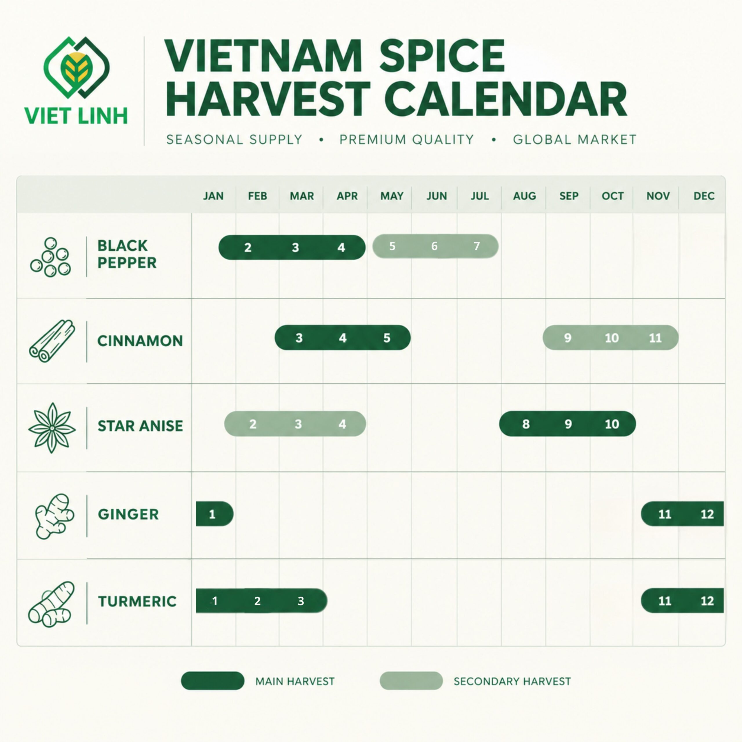 Vietnamese Spice Harvest Calendar &ndash; 12 Months